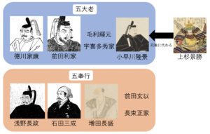 関係図