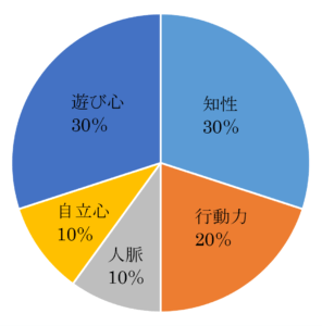 歴史上の人物を四柱推命で鑑定 第87回 豊臣秀吉 歴史人