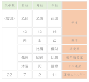 歴史上の人物を四柱推命で鑑定 第97回 阿部正弘 歴史人