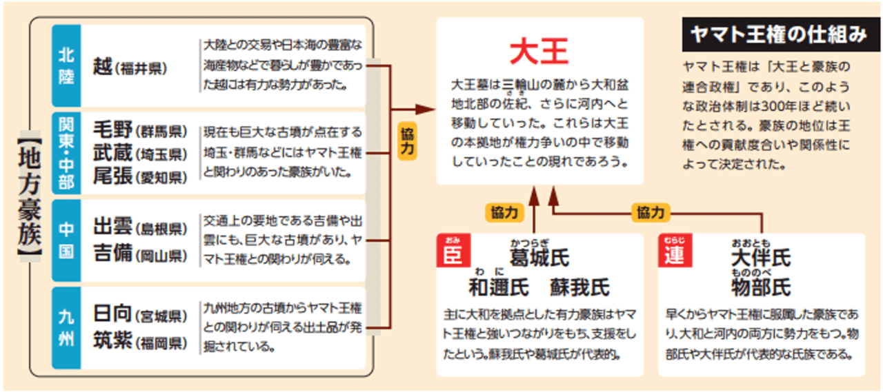 「ヤマト王権」はどこに存在し、どの程度の地域を支配していたのか？ ｜ 歴史人