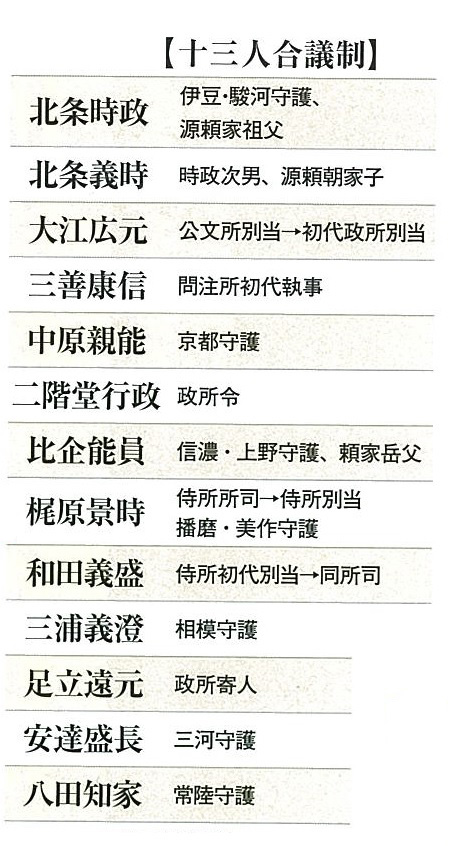 「頼朝体制維持」を目指した「13人の合議制」の内実 ｜ 歴史人