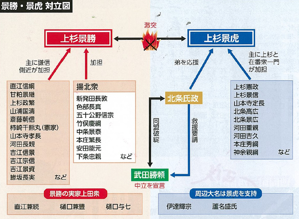 御館の乱」で勝頼が犯した戦略ミスと領土再拡大 ｜ 歴史人