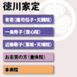 家慶・家定・家茂と「大奥」の関係