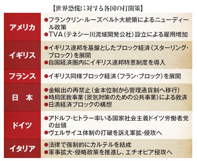 世界を分断し平和に亀裂を入れた「世界恐慌」と「ファシズム」とは？ ｜ 歴史人