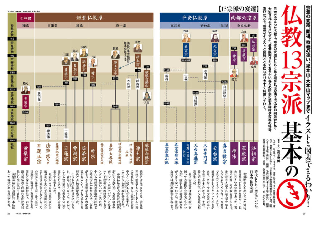歴史人』2025年8月号案内】『日本の仏教13宗派 基本の「き」』7